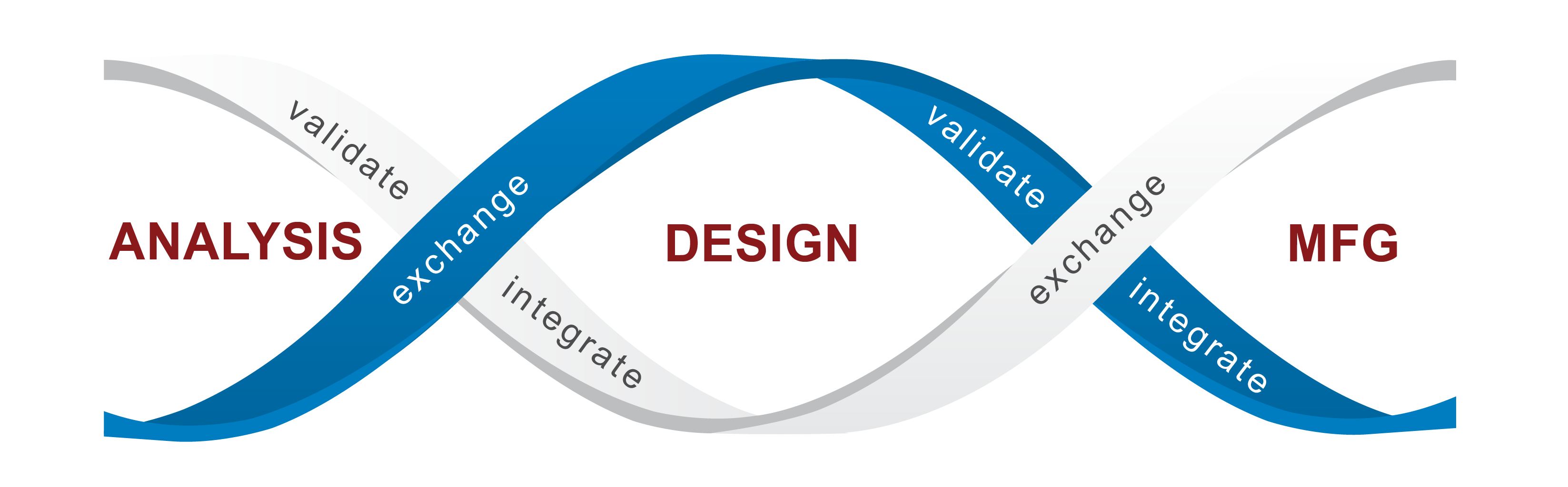 ITI Interoperability for CAD CAM CAE