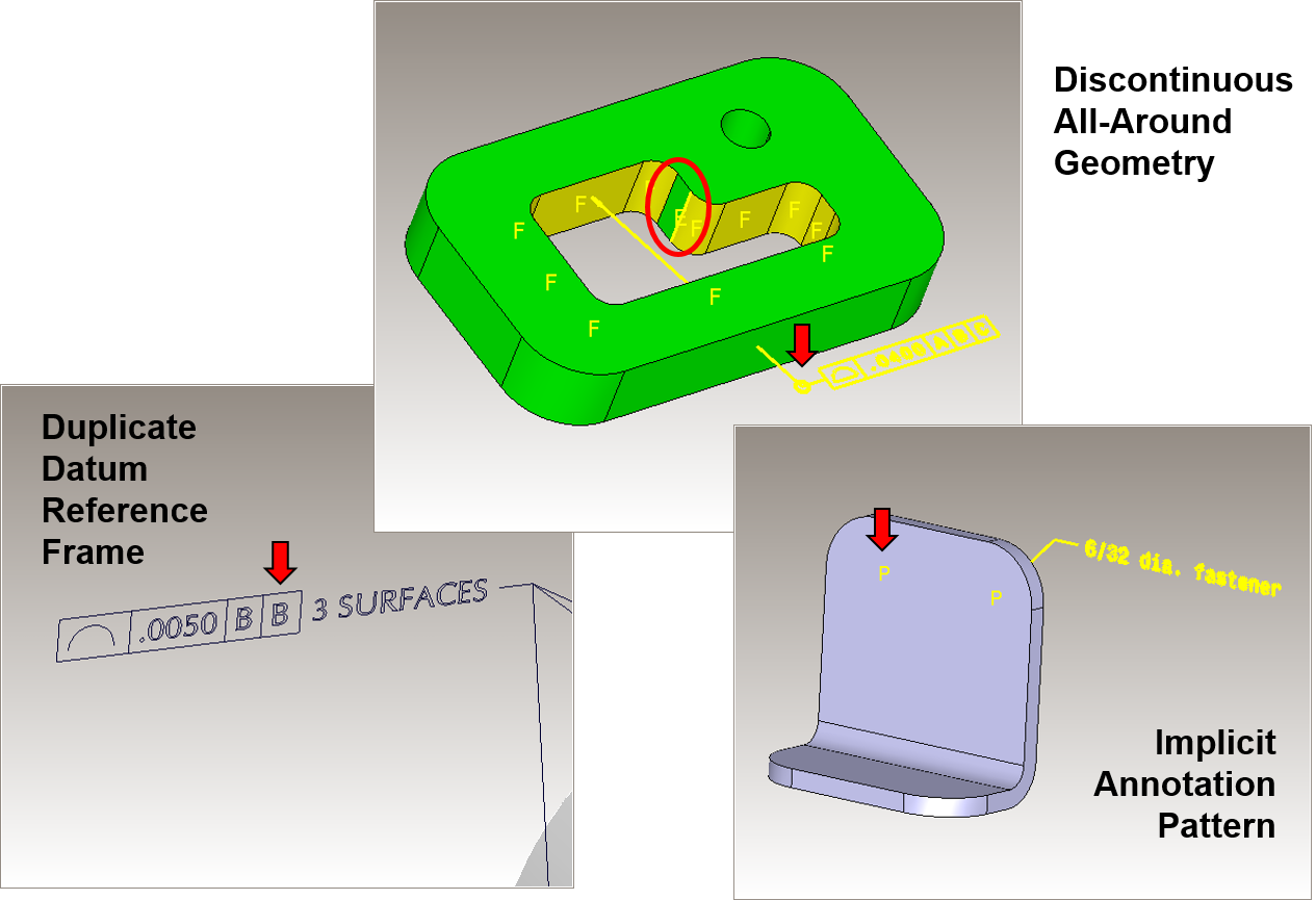 CADIQ PMI Validation