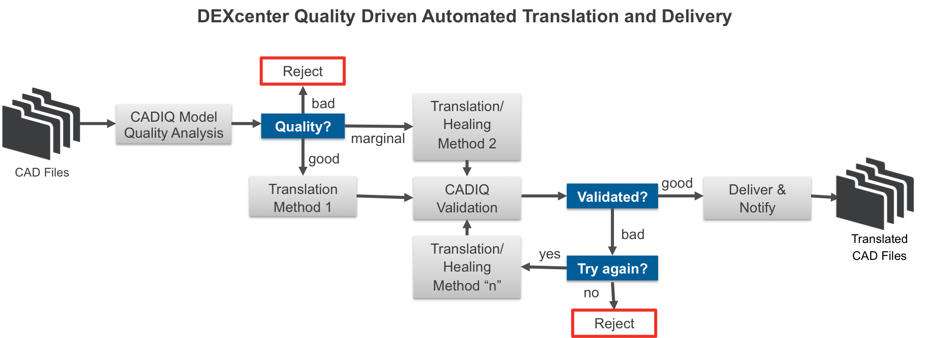 DEXcenter-automation