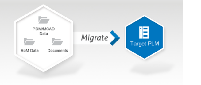 PLM migration