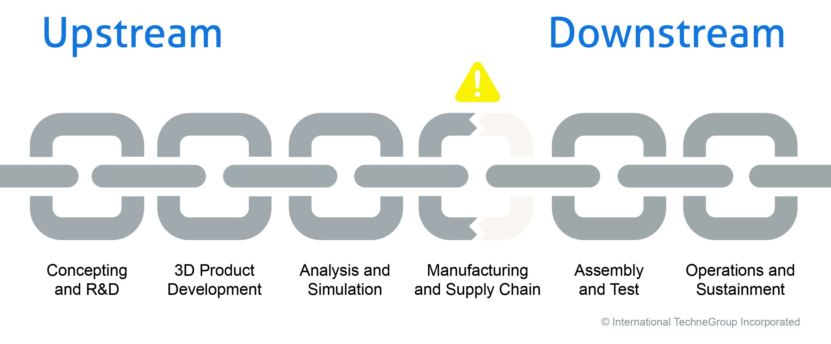 Reduce Design Change Costs in MBE 