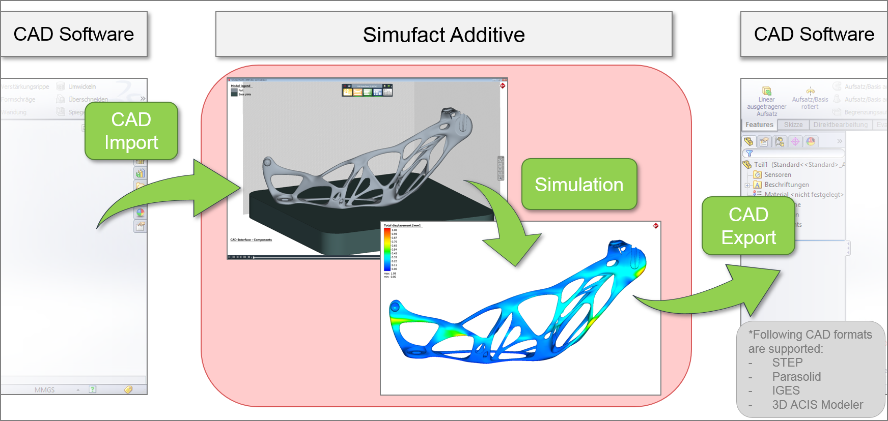 Simufact Additive CADfix Morphing Simufact Additive 2020 CAD Export using CADfix Morphing Technology